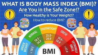 BMI - The Ultimate Guide to Body Composition. How Healthy is Your Weight  Are You in the Safe Zone