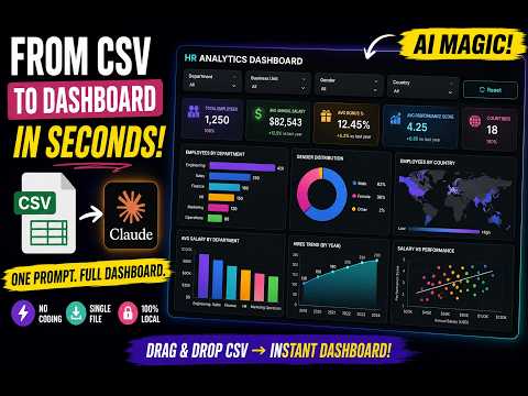 No Coding : One Prompt - Full Analytics Dashboard || Claude AI