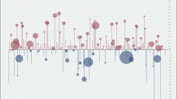 Interactive Data Visualization - Processing