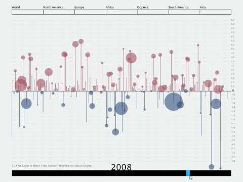 Interactive Data Visualization