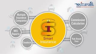 Smart Insurance by Winsoft Technologies digitizing the Insurance distribution business screenshot 1