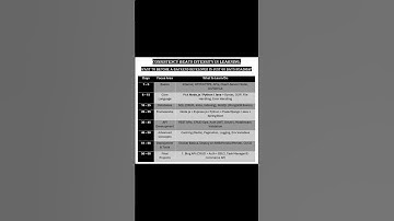 Backend Developer in 60 Days | Node.js Python Java #BackendDev #Coding #WebDev #Nodejs