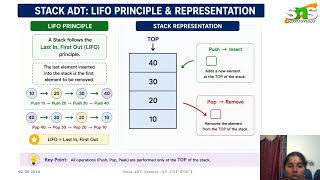 Stack ADT| Data Structures|SNS institutions