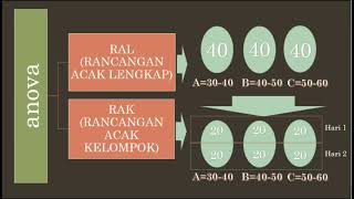 Download Lagu Uji Anova / Uji F lengkap dengan PPT MP3