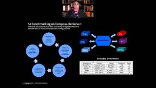 12 Kaoutar El Maghraoui   Performance Analysis of Deep Learning Workloads on a Composable System