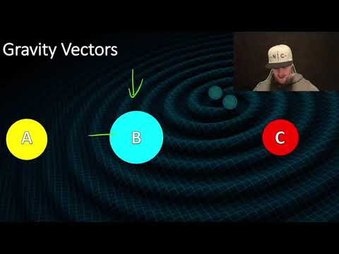 4.3 Gravity Vectors