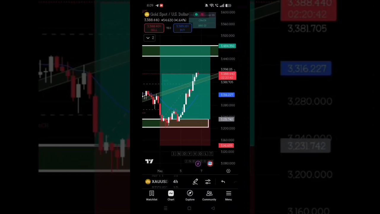 Forex Trading Sniper Entry