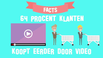 Refresj - Video marketing