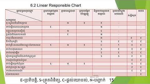 រៀនបង្កើតស្លាយធ្វើបទបង្ហាញ how to make slide for presentation