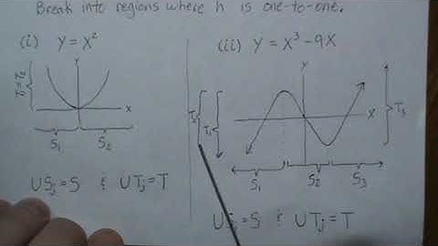 Transformations: Univariate Change of Variable
