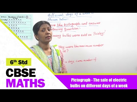 6th Std CBSE Maths | Pictograph - The sale of electric bulbs on different days of a week | Part -119