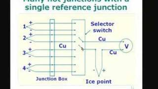 Lecture-12-Thermoelectric Thermometry(Contd)