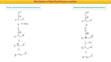 Bamford Stevens reaction | Important for IIT-JAM, GATE, CSIR-NET | Named reactions