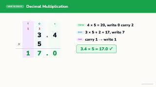 Column Multiplication Decimal × Integer | What is 3.4 × 5? | Solve it! Maths (5.2–5.3)