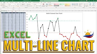 excel how to create a multi-colored line chart