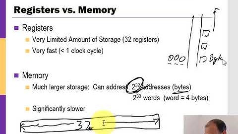 Data Transfer Instructions (Part 1 of 2)