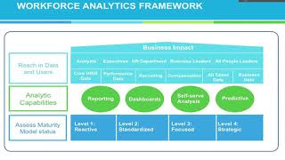 Become the HR Hero of Your Organization—Discover the Power of Visier Workforce Analytics Become the HR Hero of Your Organization—Discover the Power of Visier Workforce Analytics