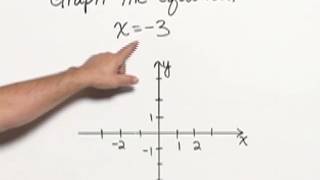 Rockswold/Krieger Beginning and Intermediate Algebra Chapter Test Prep: Ch.3 Ex.8