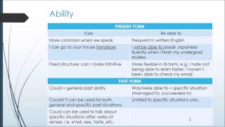 Unit 1 Modal Verbs