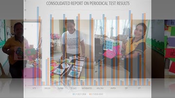 Tagurot Elementary School Best Practices