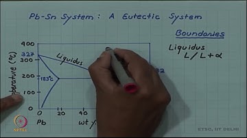 Eutectic system #swayamprabha #ch35sp