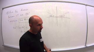 6.4.1.1 Inverse Trig Functions