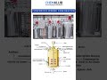 Continuous Stirred Tank Reactor #chemicalengineering #mechanicalengineering