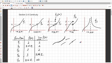 2.4. Continuity of a Function, Part 1