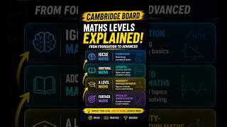 Which Maths Level Are You Taking ✖️➕ #igcse #aslevel #alevelmaths #furthermaths furthermath