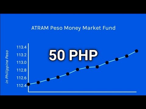 ATRAM Peso Money Market Fund 1ST Savings For Investment | GCash Ginvest | GFunds