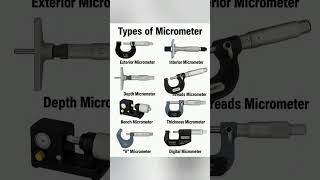 types #Micrometer #polytechnic #diploma#mechanical #engineering #students #important #tools #shorts