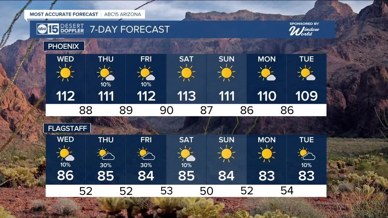 Sunny and breezy temperatures for the middle of the week - YouTube