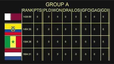 [football,Python] simulation World Cup Qatar 2022