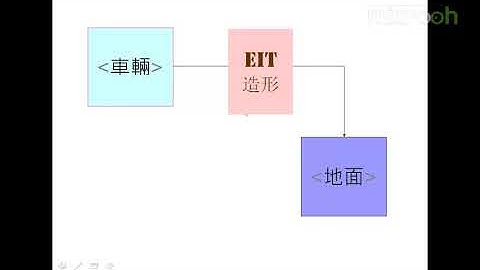 Android A段架构师应该具备什么-30.A段架构师_跨芯片小平台策略