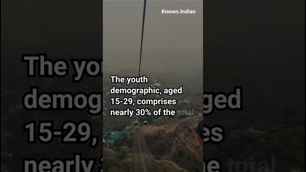 Population statistics of Gujarat 