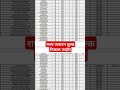 Excise constable final result 2024| rajy utpadan shulk final result declare #excise #stateexcise