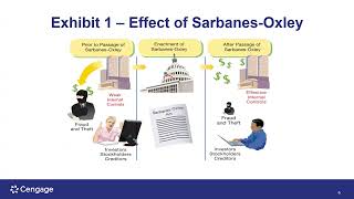 Internal Controls & Fraud Prevention - Chapter 7 Financial Accounting Fall 2026