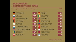 Eurovision 1982: Ein Bißchen Harrogate | Super-cut with animated scoreboard