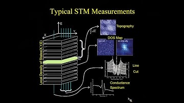 2DCC-MIP Webinars Oct 2017 Atomic Force Scanning Tunneling Microscopy