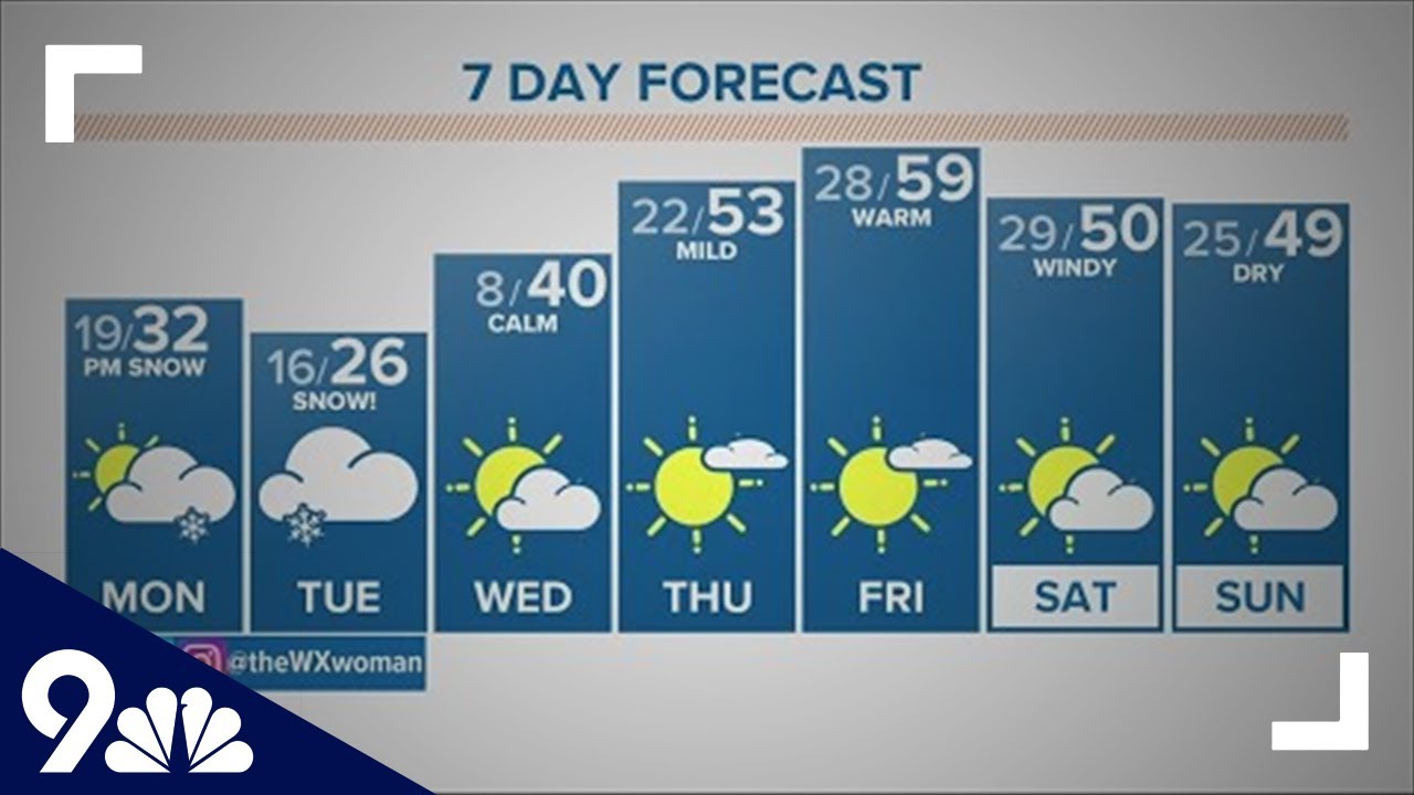 The Denver Gazette’s forecast for Monday, Jan. 25 - YouTube