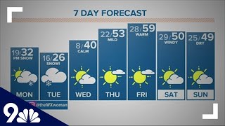 The Denver Gazette’s forecast for Monday, Jan. 25