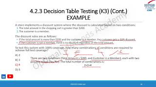 ISTQB Foundation Level - Decision Table Testing | Comprehensive Test Design for Business Logic