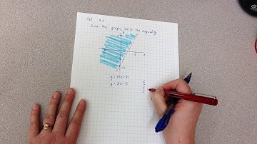 Math 1 - Module 5.5 Set - Inequality Statements from Graphs