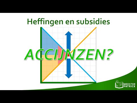 Video: Wat is huurbeheersing in de economie?