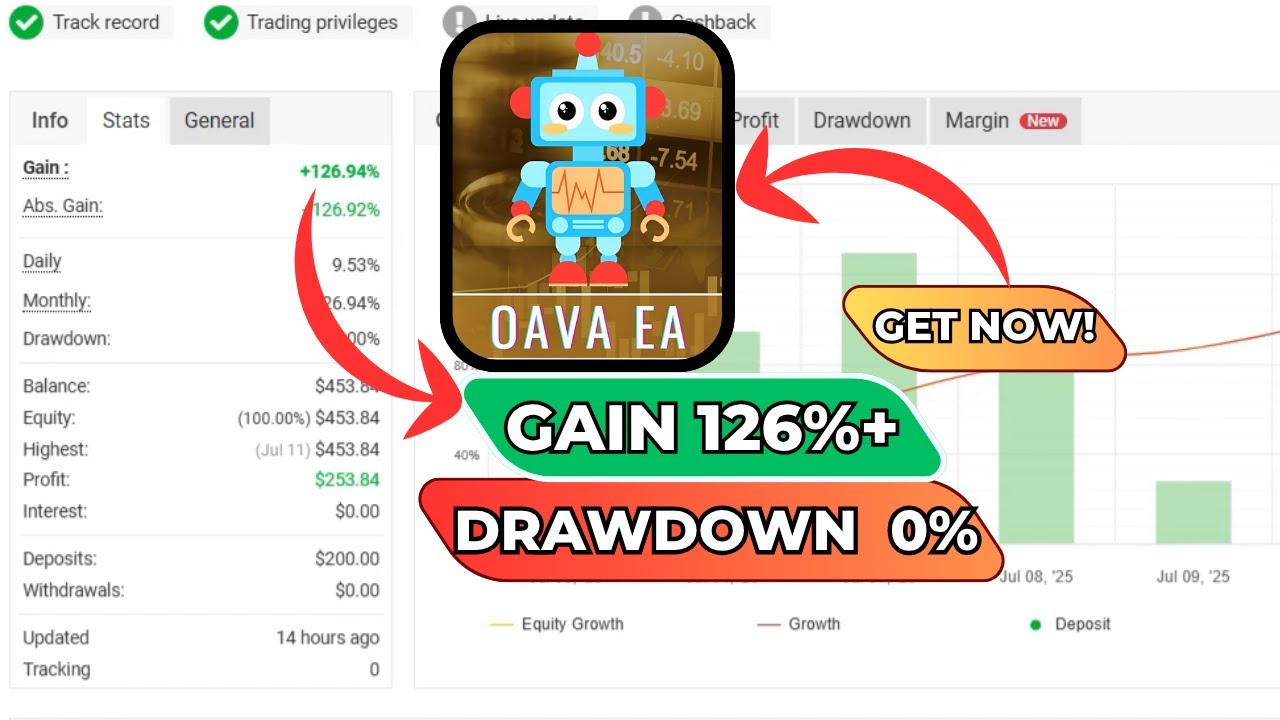 OAVA EA – AI-Powered Multi-Currency Forex Bot for MT4
