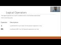 Logical Operators | Java