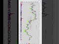 Day Trading Entries for TQQQ