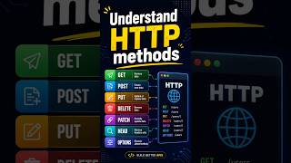 Learn HTTP methods | How many types of http methods. #api #softwaredevelopment