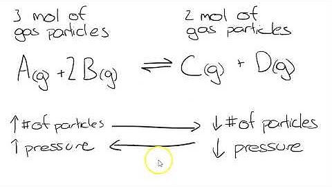 Changing pressure - equilibrium reactions