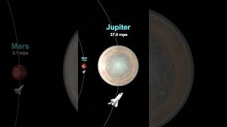 Escape Velocity Across the Solar System 🚀🪐 | A 3D Comparison of All Eight Planets